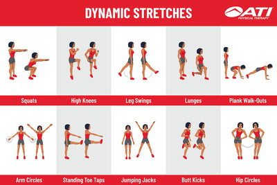 Dynamic Exercises. What are they?